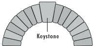 Keystone for lisfranc fractures